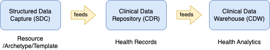 Health Data Pipeline